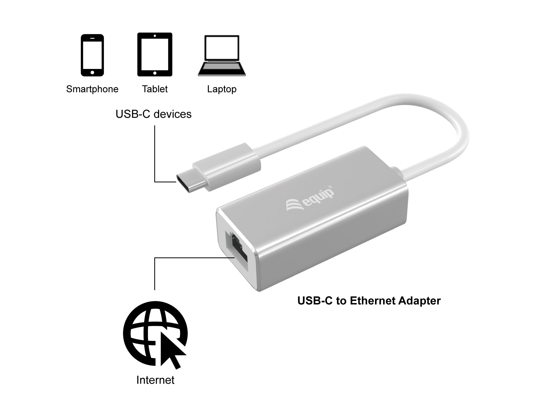 Equip USB-C to RJ45 Gigabit Ethernet Adapter 15CM Cable
