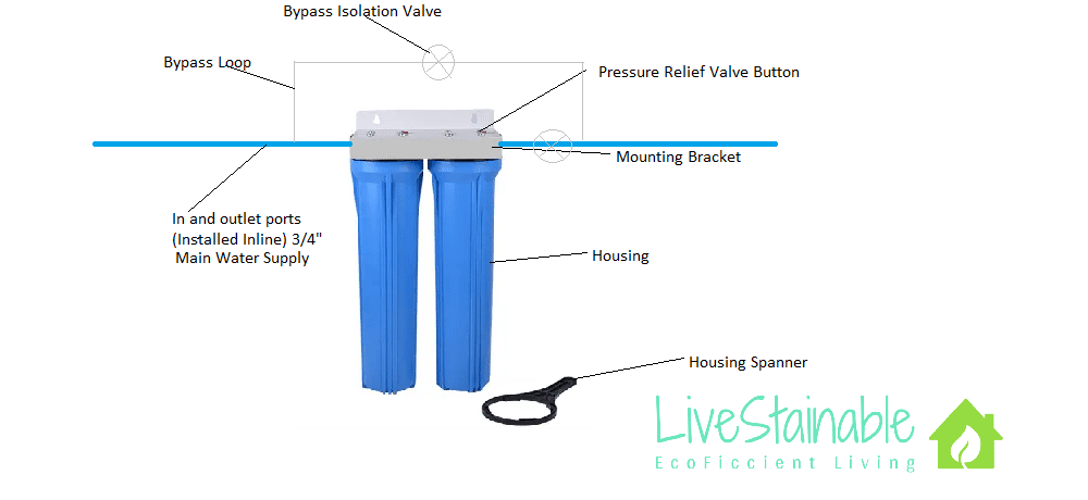 2 Stage Big Blue Water Filter With Cartridges (On Bracket - Livestainable.co.za