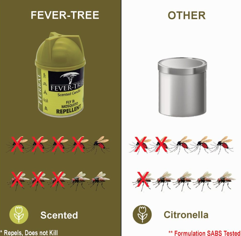 Fever-Tree Fly and Mosquito Repellent Candle – Herbal