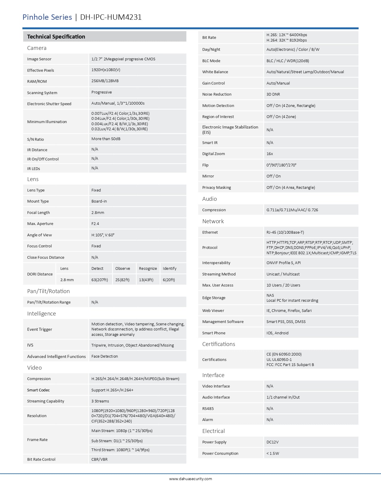 Dahua Covert Pinhole Bullet 2MP 2.8MM Lens POE SD Slot