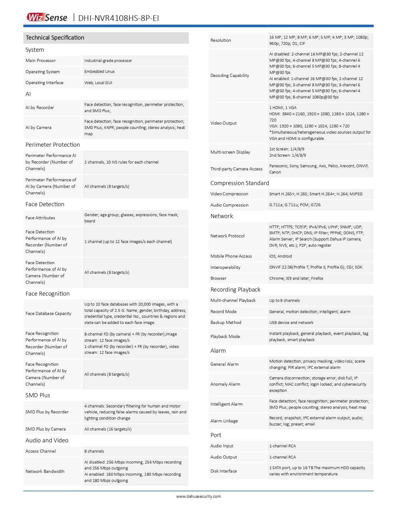 Dahua 8CH AI NVR 80MBPS 1SATA No POE Excl HDD Wizsense