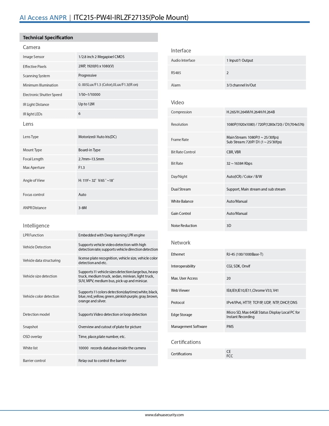 Dahua Access ANPR 4MP 2.7 – 12MM 0-80KMPH IR Distance 10M