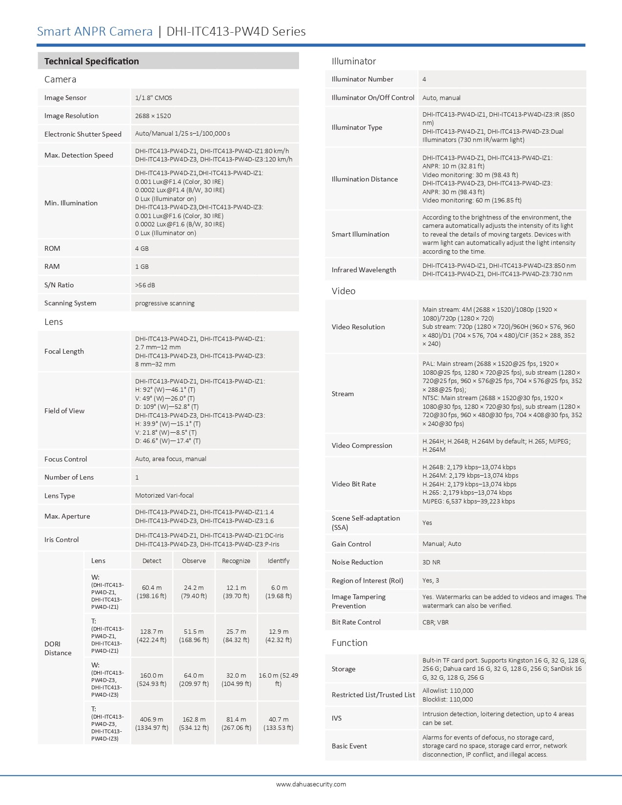 Dahua Access ANPR 4MP 8-32MM 80-120KMPH IR Distance 30M