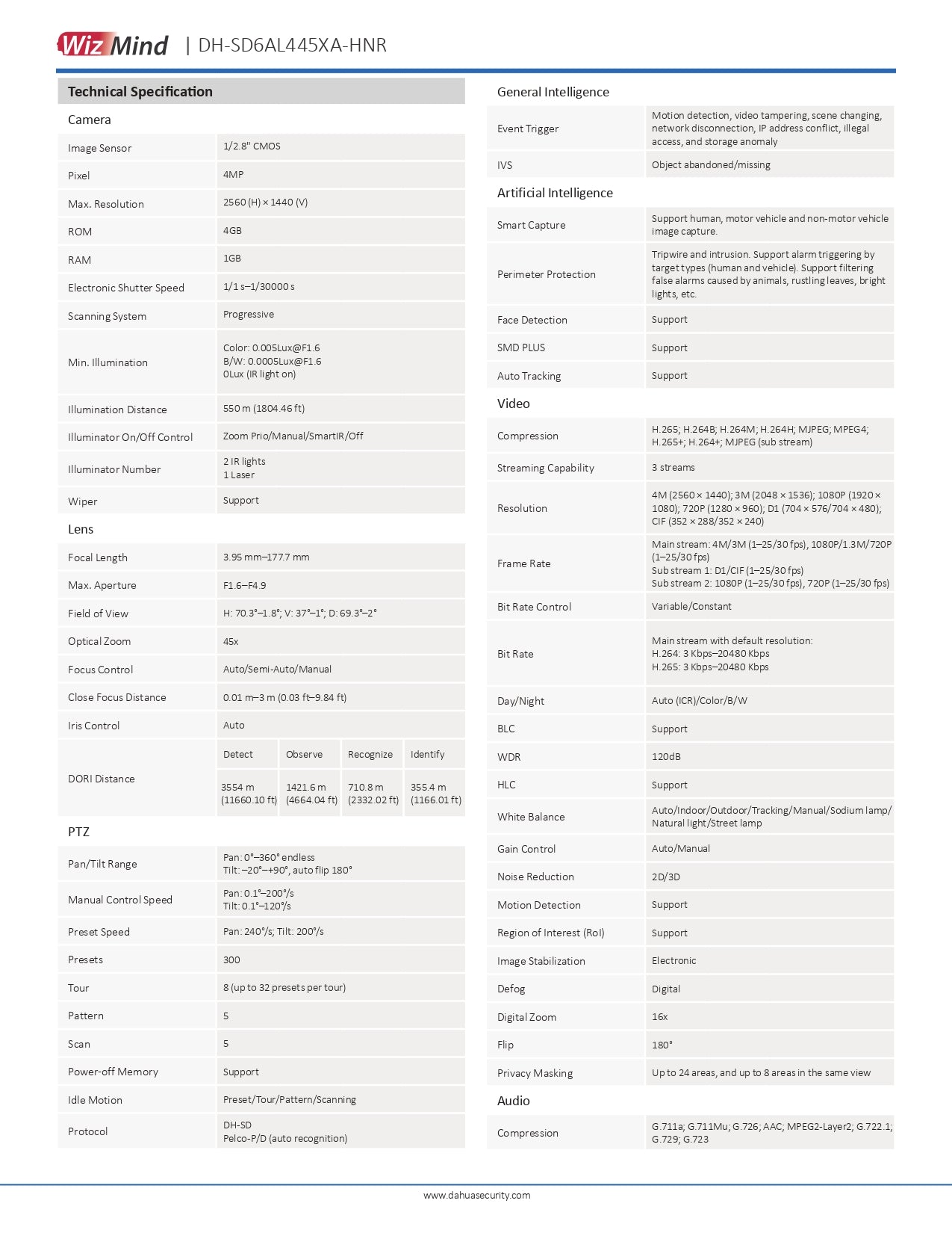 Dahua AI PTZ 4MP 45X OPT Zoom 550M Laser Dist + SD Slot POE+/24V AC VCA IVS
