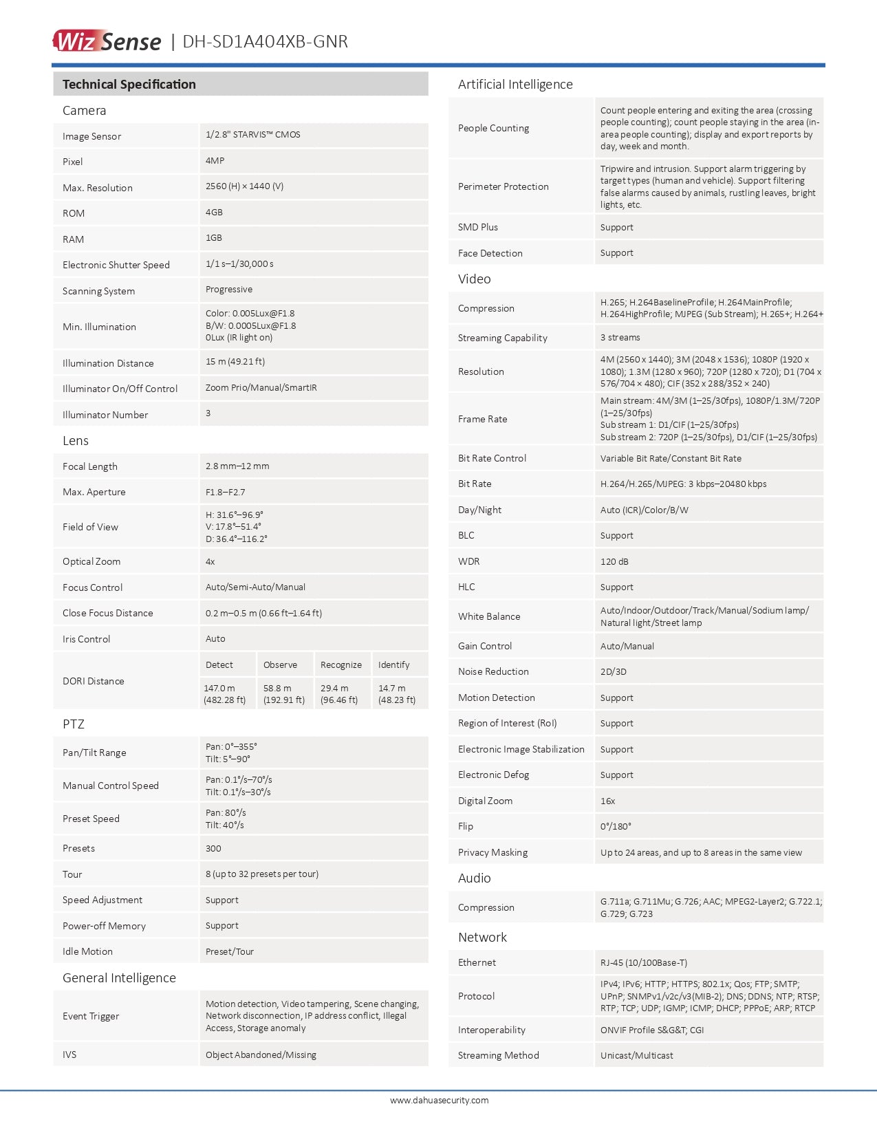 Dahua Mini PTZ 4MP 4X OPT ZOOM 15M IR + SD SLOT POE+ / 12V DC (EXCL PSU) VCA