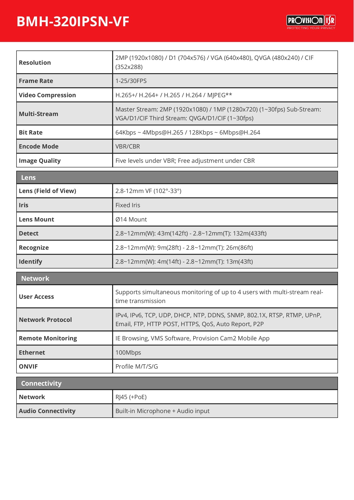 Provision Bullet VF 2MP 40M IR 2 LED Array