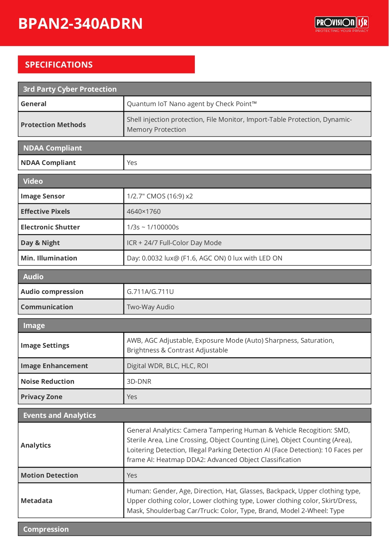 Provision Bullet 2X4MP 20M IR 180 Degree Night Color