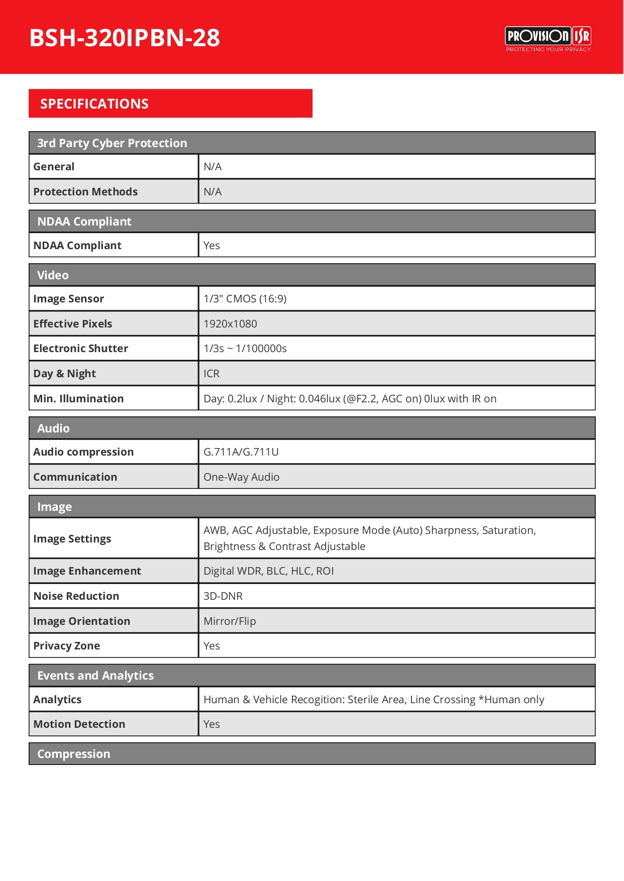 Provision Bullet 2.8MM 2MP 20M IR 1 LED