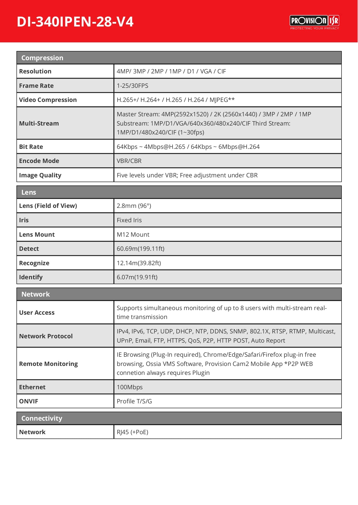 Provision Dome Eye Sight 2.8MM 4MP 20M IR 1 LED Built in Mic Check Point
