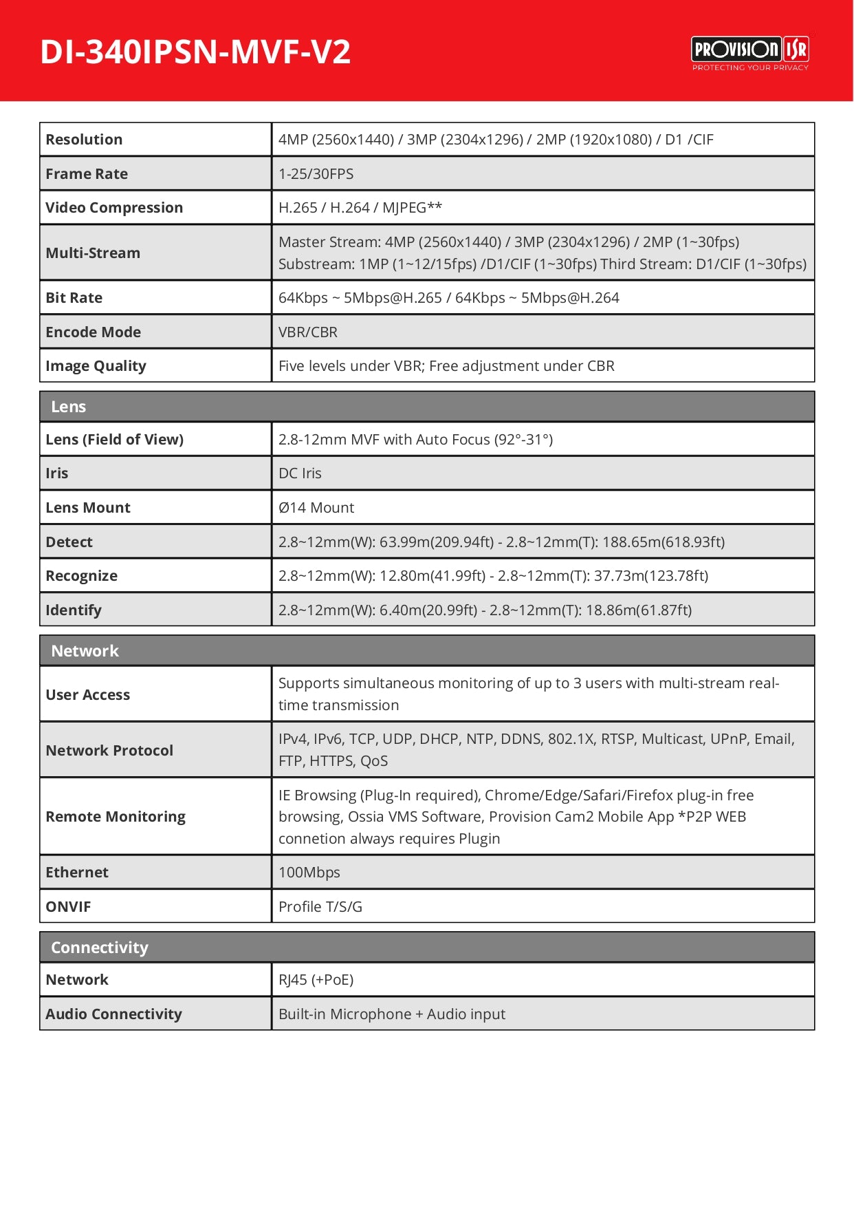 Provision Dome 2.8-12MM 4MP 40M IR 2 LED POE Built in Mic