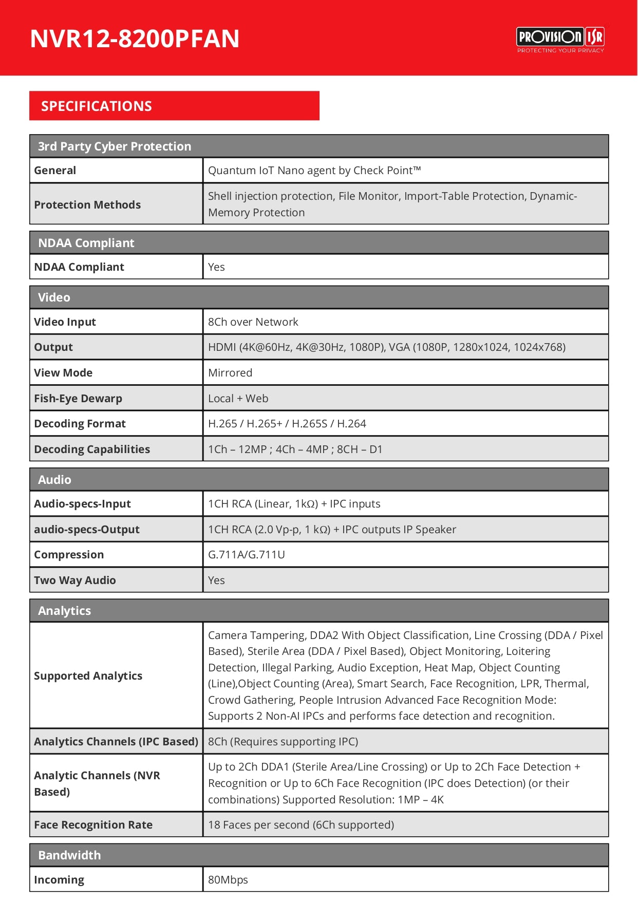 Provision NVR 8CH 12MP 1 SATA POE Face Recognition With Alarm