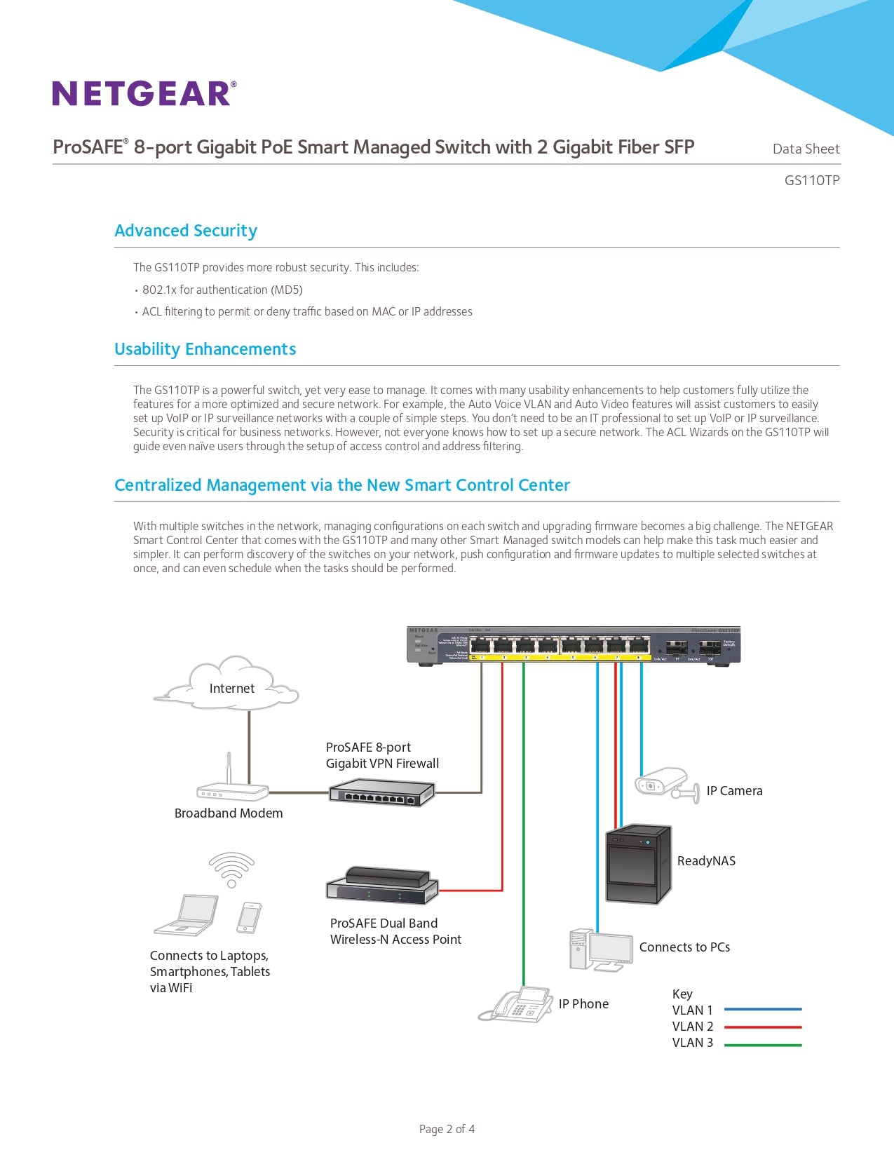 Netgear Gigabit Smart Managed Switch 8 Port: 8x Ethernet ; 2x SFP, 46W