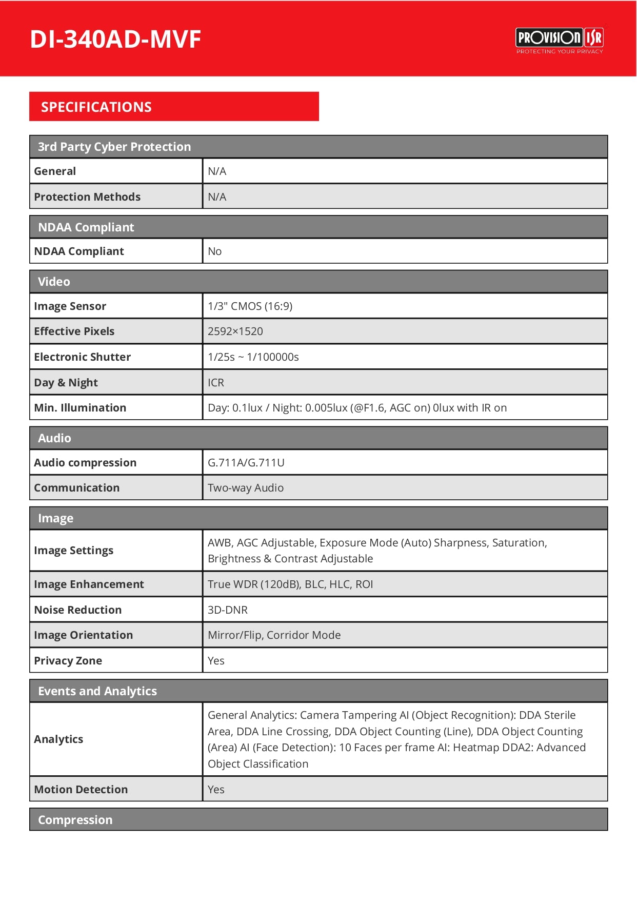 Provision Dome MVF 2.8-12MM 4MP 40M IR Active Deterrence 1 Alarm In & Out