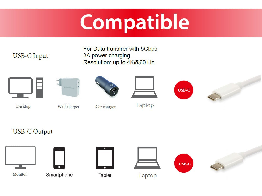 Equip USB-C Cable 3.2 C to C Gen2 60W 4K 2m M/M White