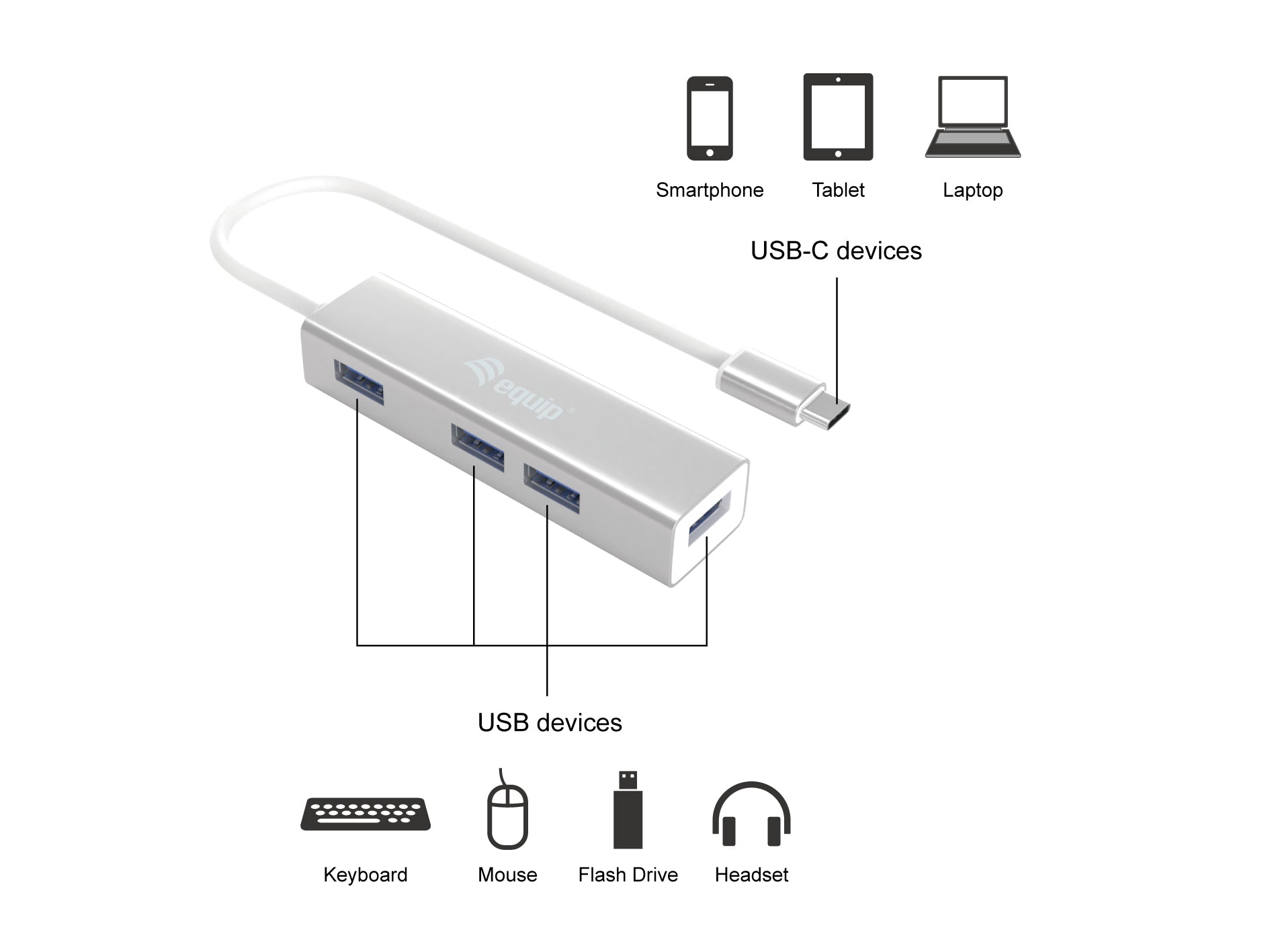 Equip USB-C 4-Port Hub Aluminum USB 3.2 Gen 1 for MacBook Chromebook