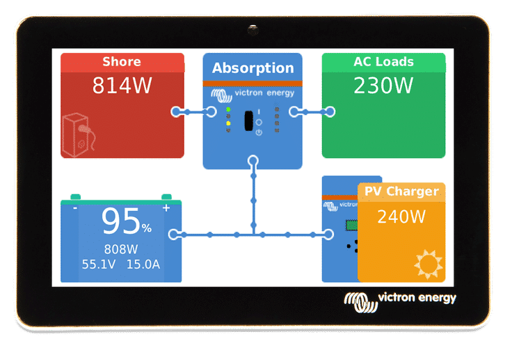 Victron GX Touch 50 For Cerbo GX - Livestainable.co.za