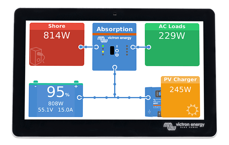 Victron GX Touch 70 - Livestainable.co.za