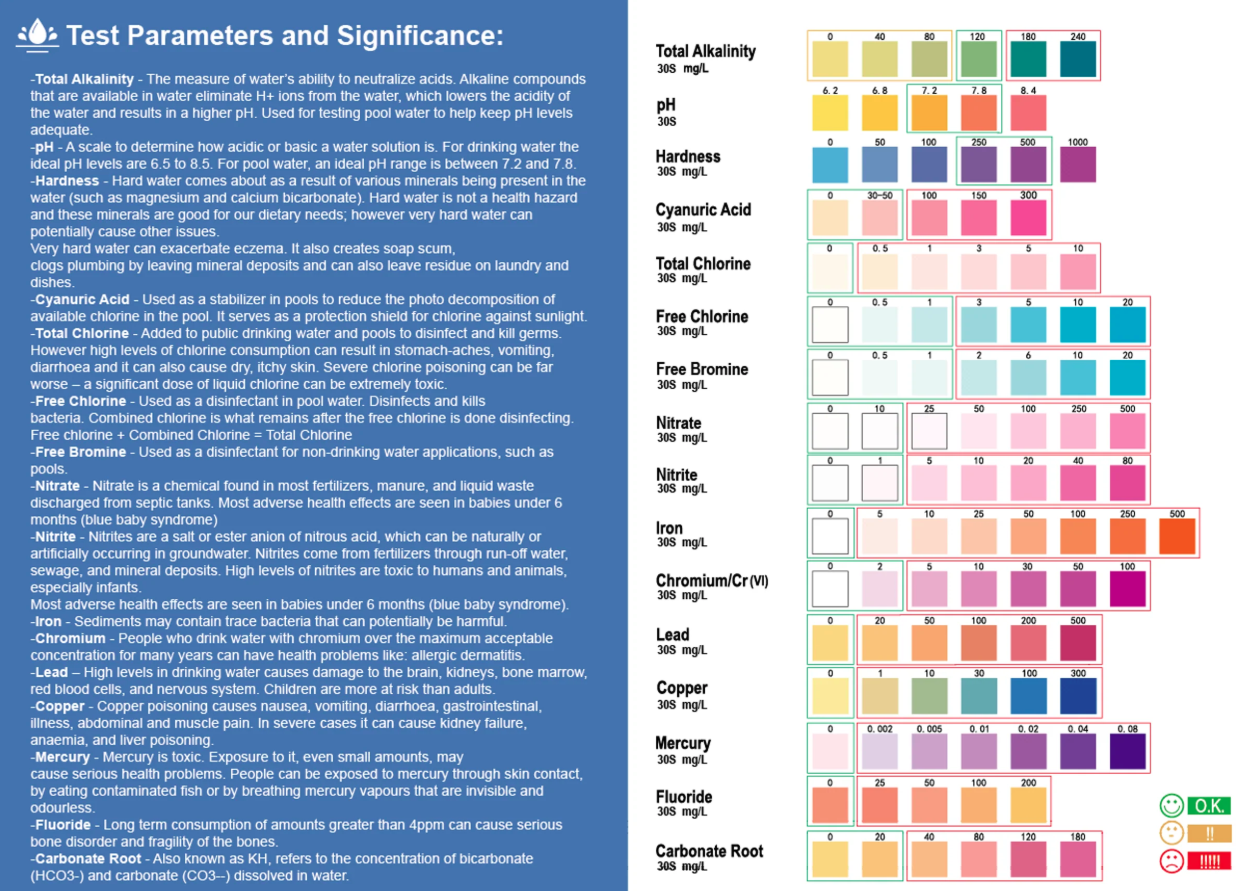 DNX 16 In 1 Full Panel Strips For Water Quality Testing