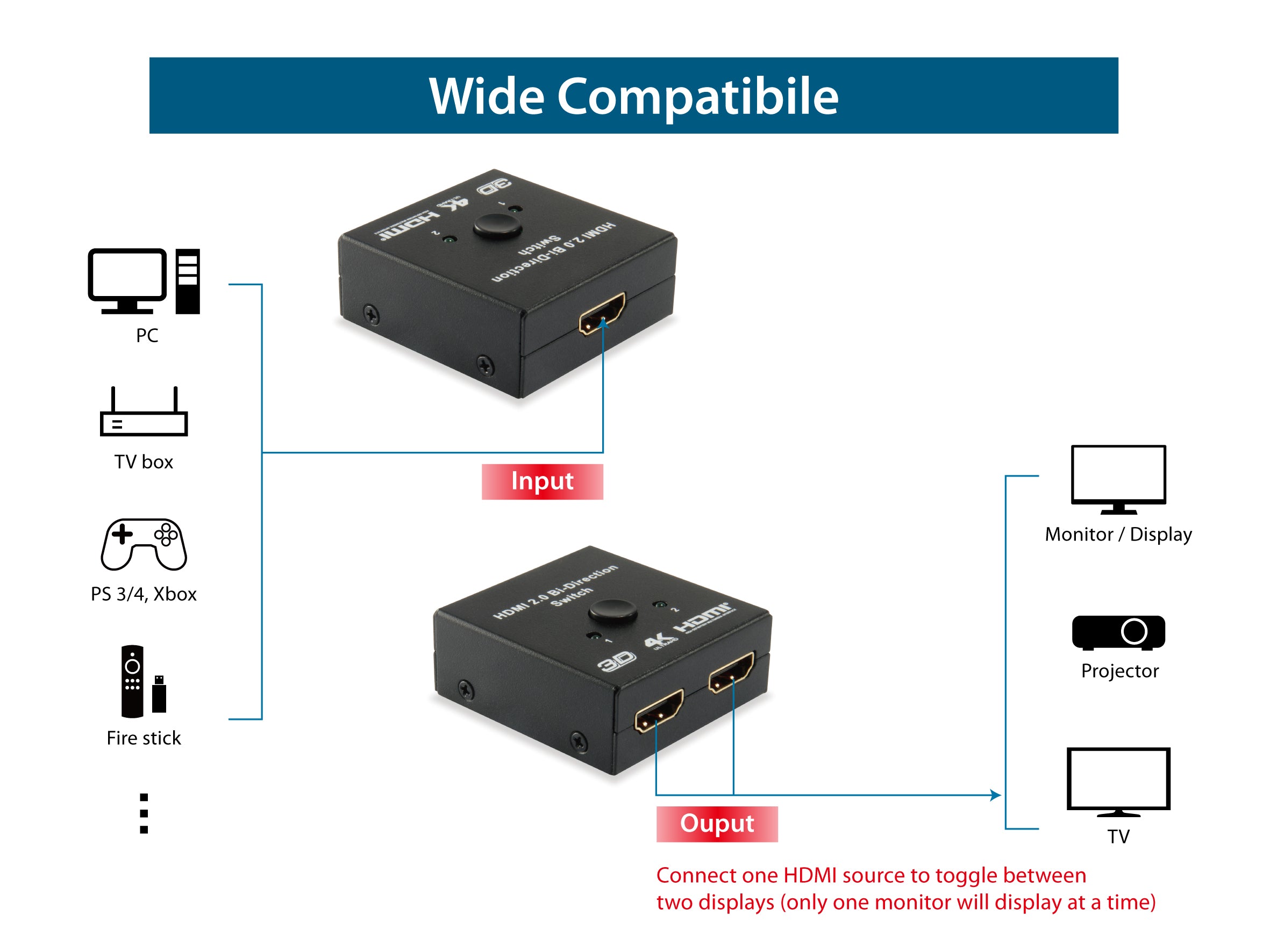 Equip HDMI Bi-Direction Switch 1.4 Video Splitter 4K Support