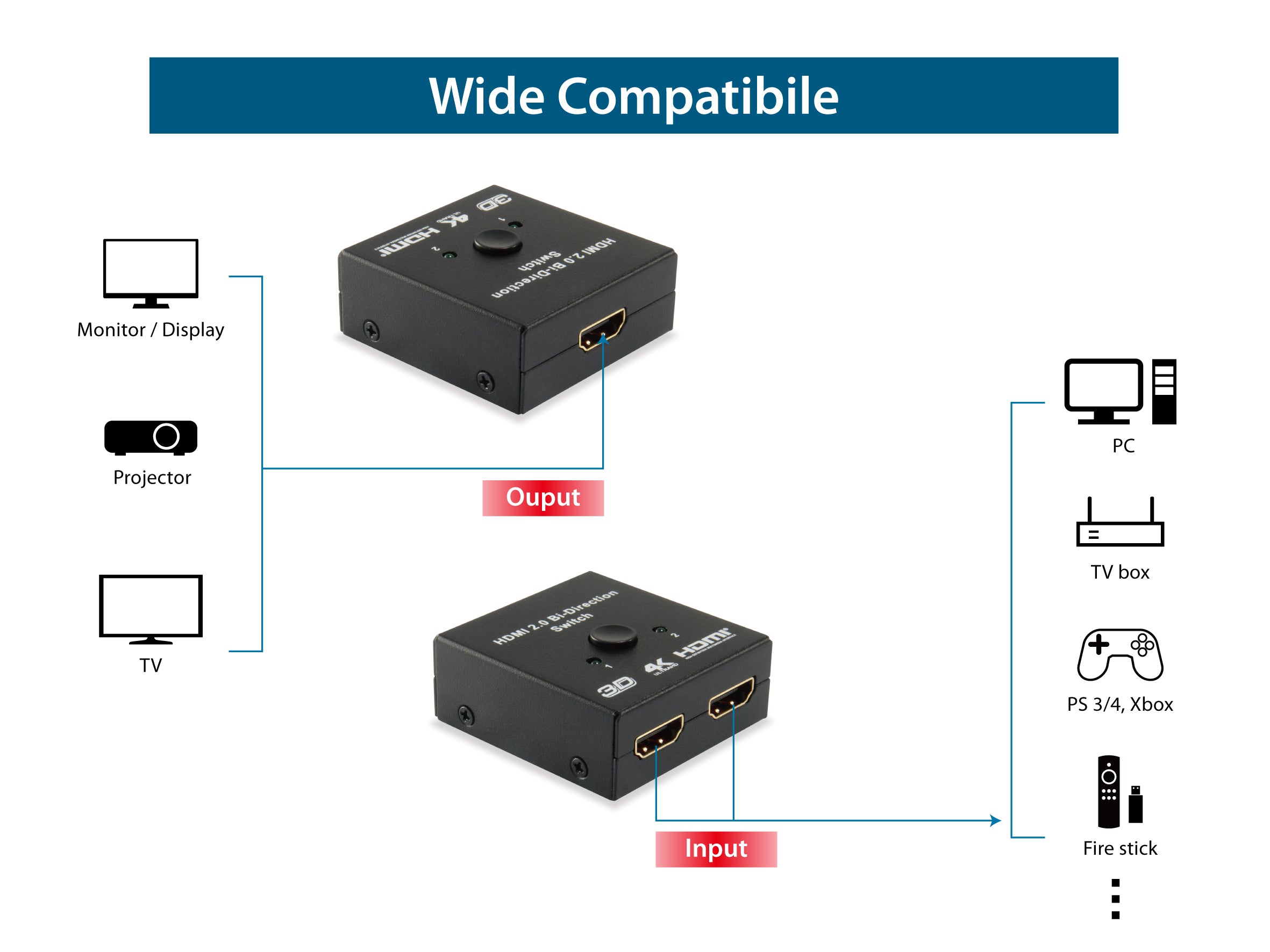 Equip HDMI Bi-Direction Switch 1.4 Video Splitter 4K Support