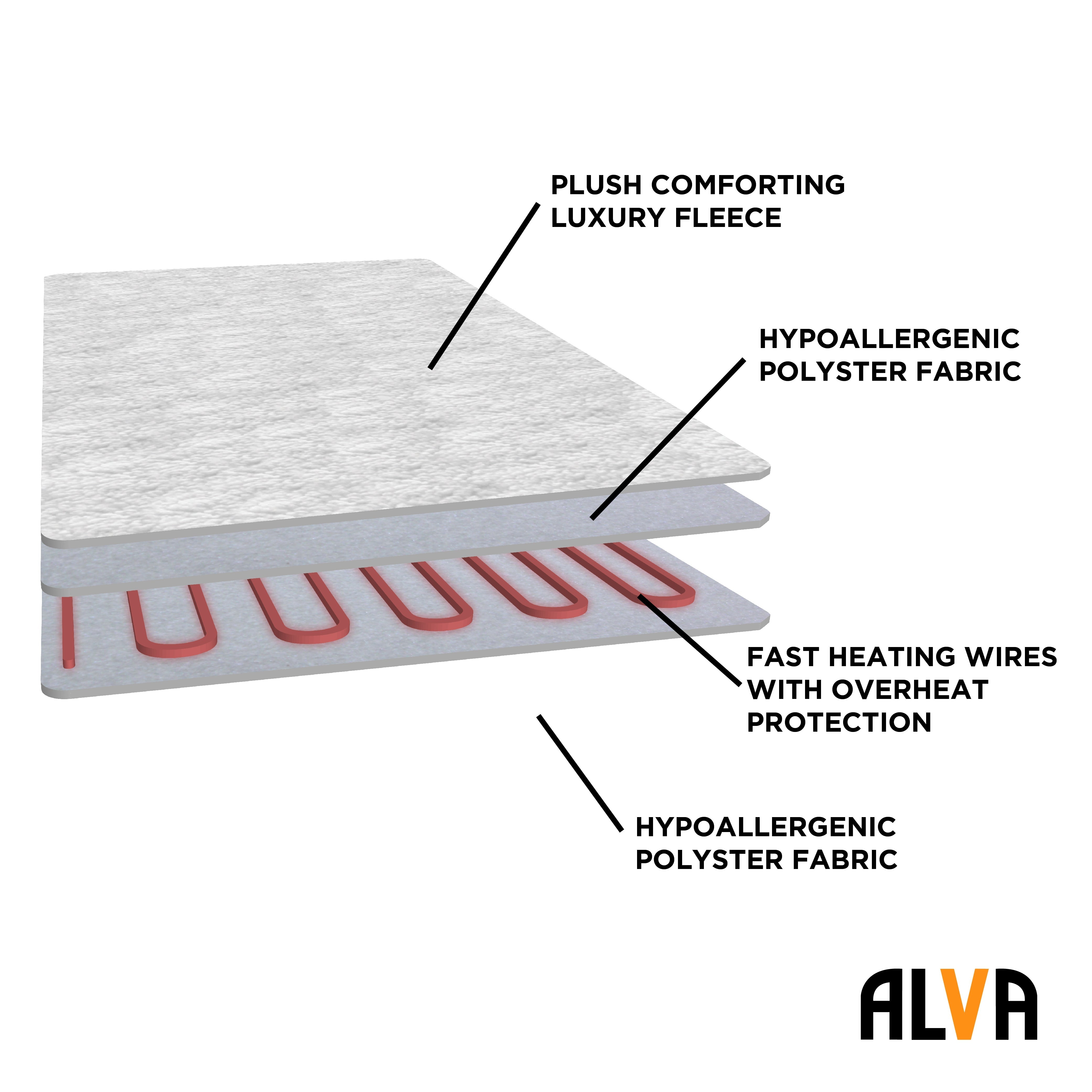 Sherpa Fitted Electric Blanket (Alva)