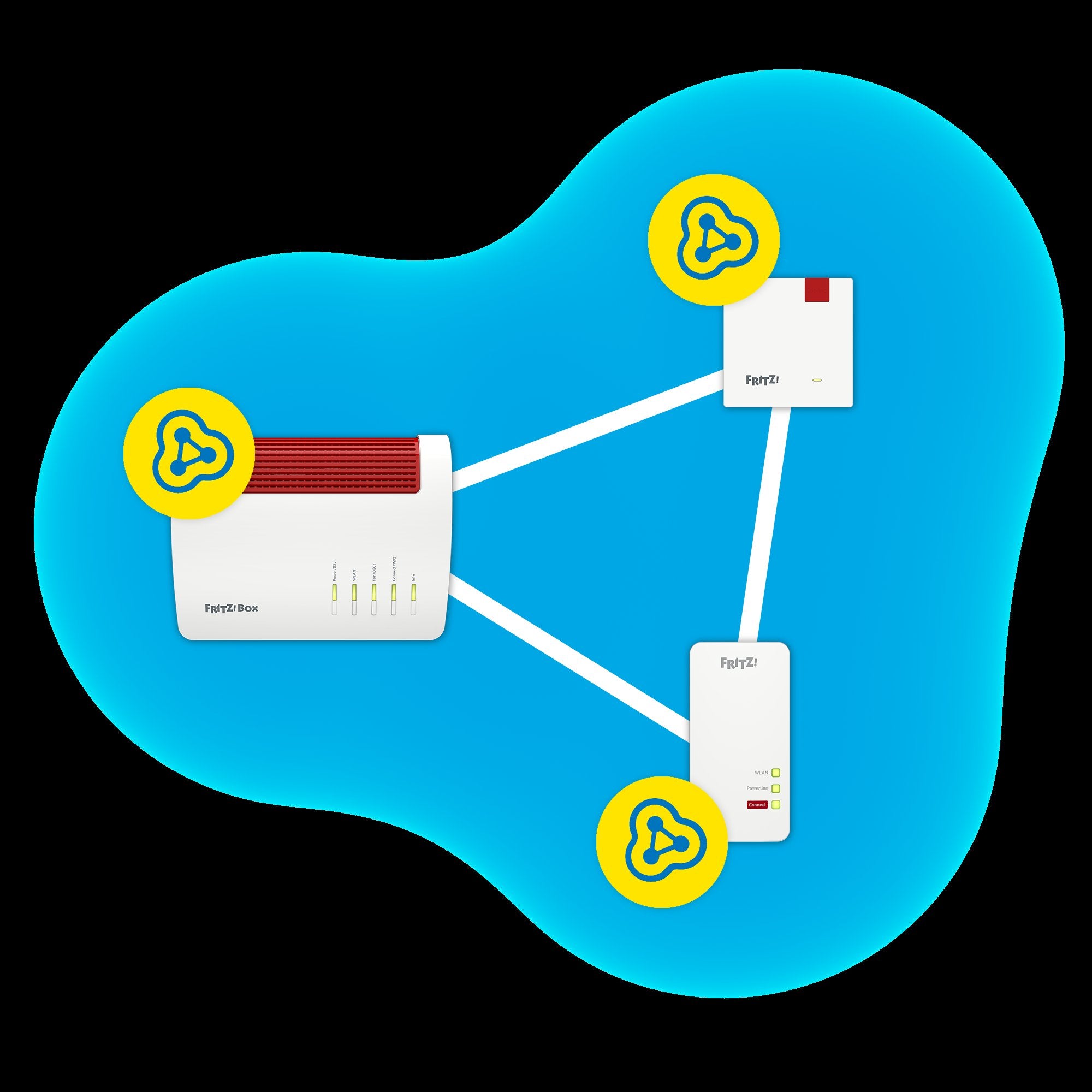Fritz Repeater 1200 Ax