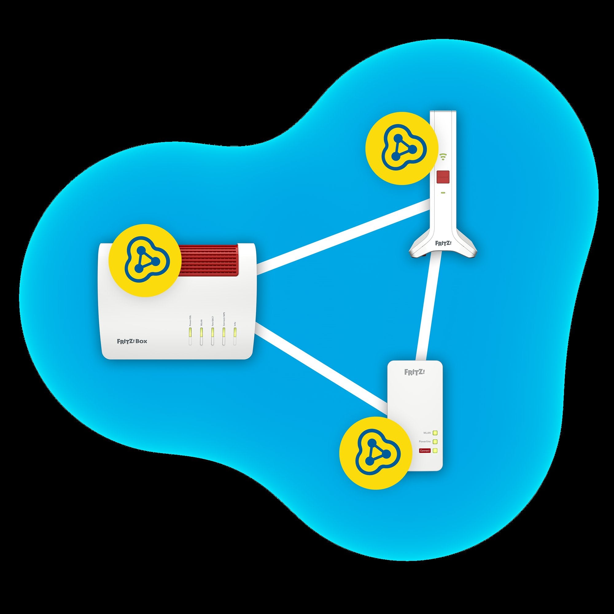Fritz Repeater 3000 Ax