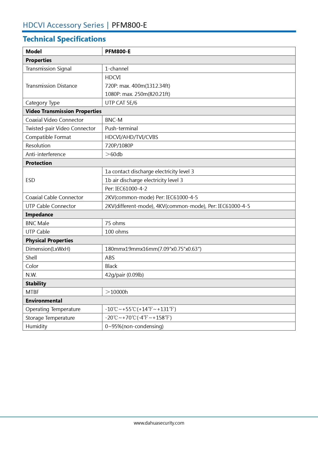 Dahua Passive Video HD Transceiver = Single Channel For AnALOGUE/CVI/AHD