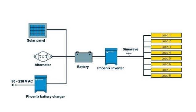 Victron Phoenix Inverter 12/3000 230V Sine Wave VE.Bus - Livestainable.co.za