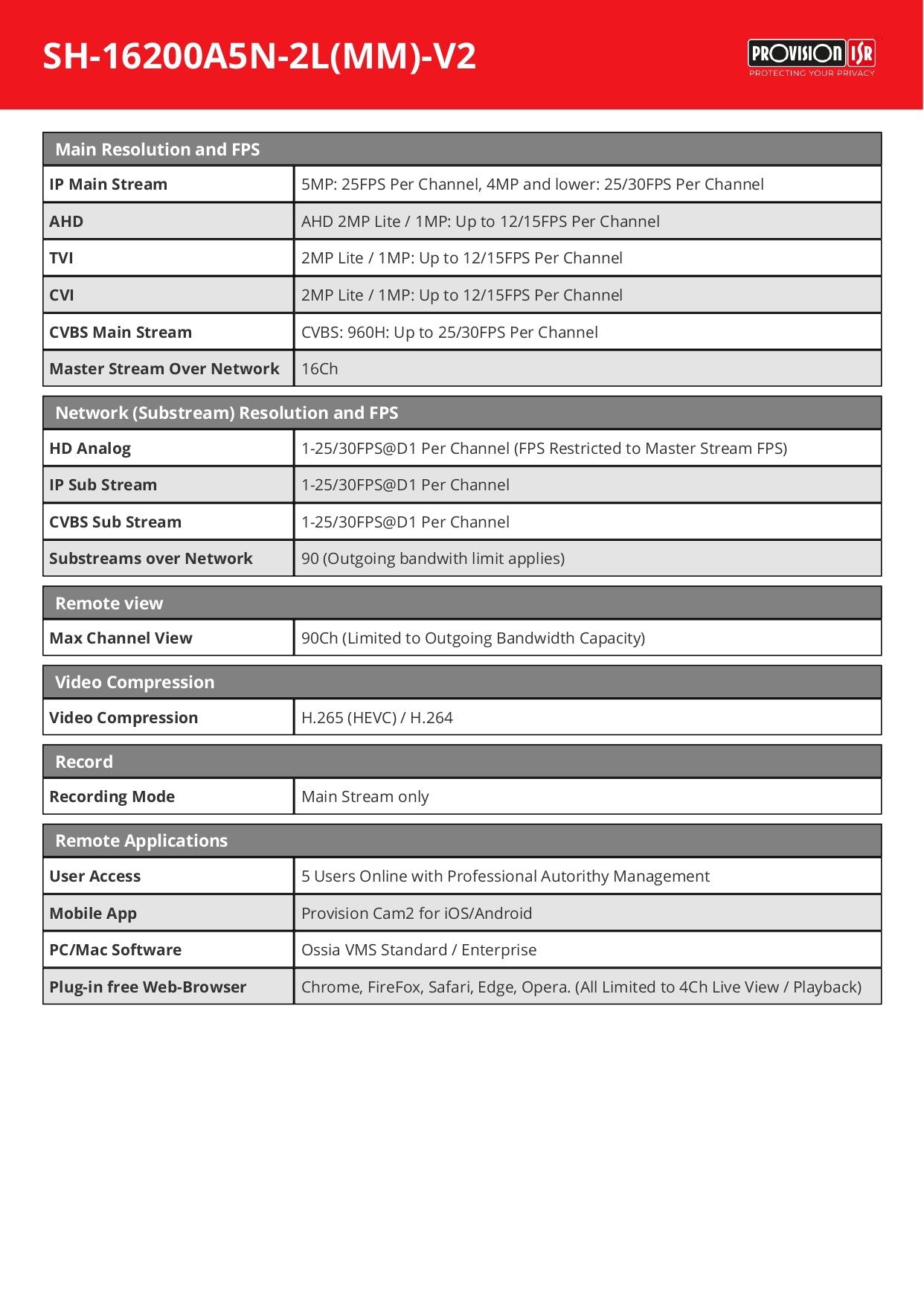 Provision DVR 16CH 2MP 1 SATA Lite H.265