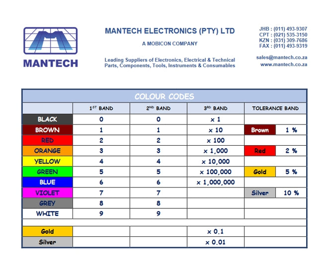 A4 Resistor & Cap Colour Chart For Ebn111 Bom Ebn111.Doc