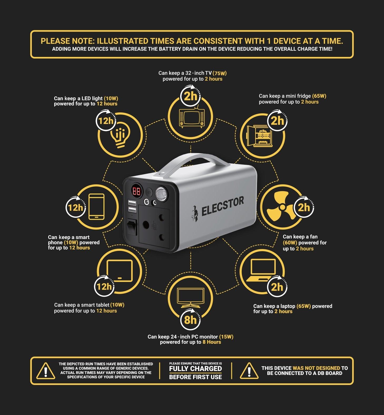 Elecstor Core 180 W Power Station 43200m Ah 158 Wh - Livestainable.co.za