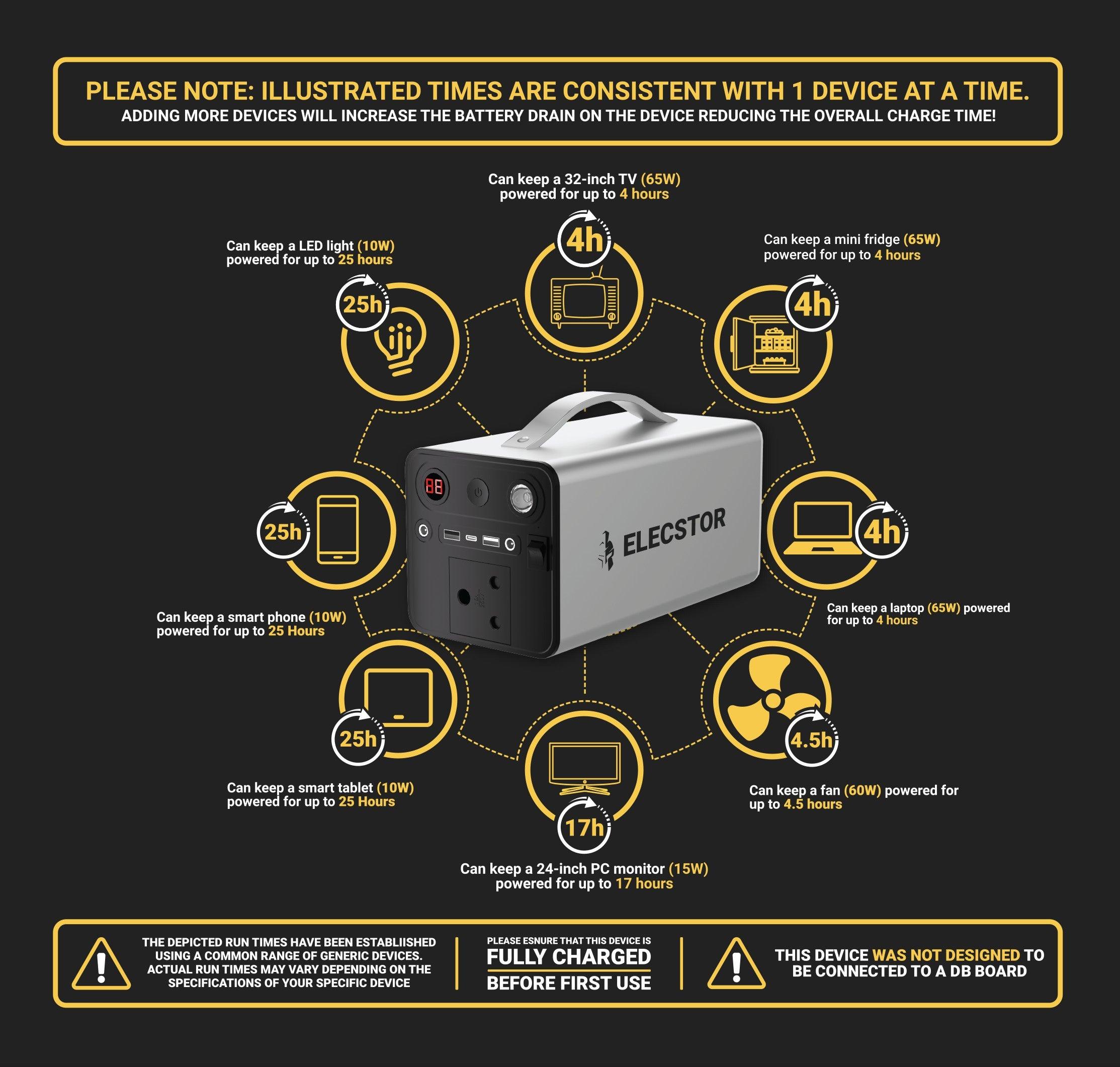 Elecstor Core 300 W Power Station 84000m Ah 314 Wh - Livestainable.co.za