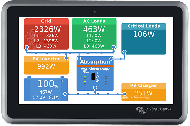 Victron Ekrano GX - Livestainable.co.za