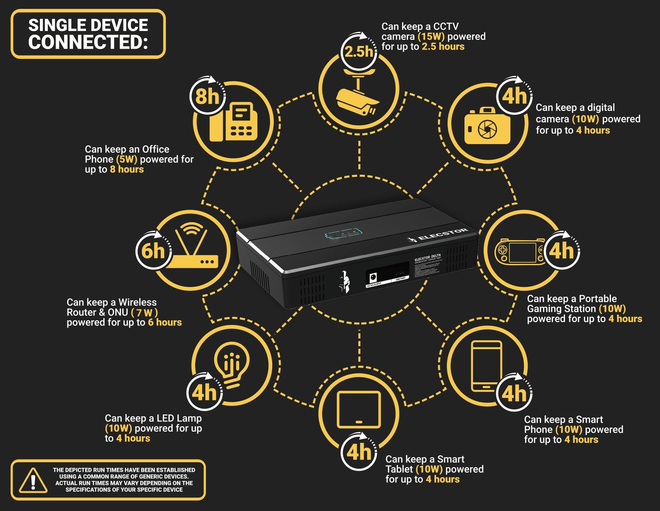 Elecstor 60 W Mini Ups 14400m Ah 46 Wh - Livestainable.co.za