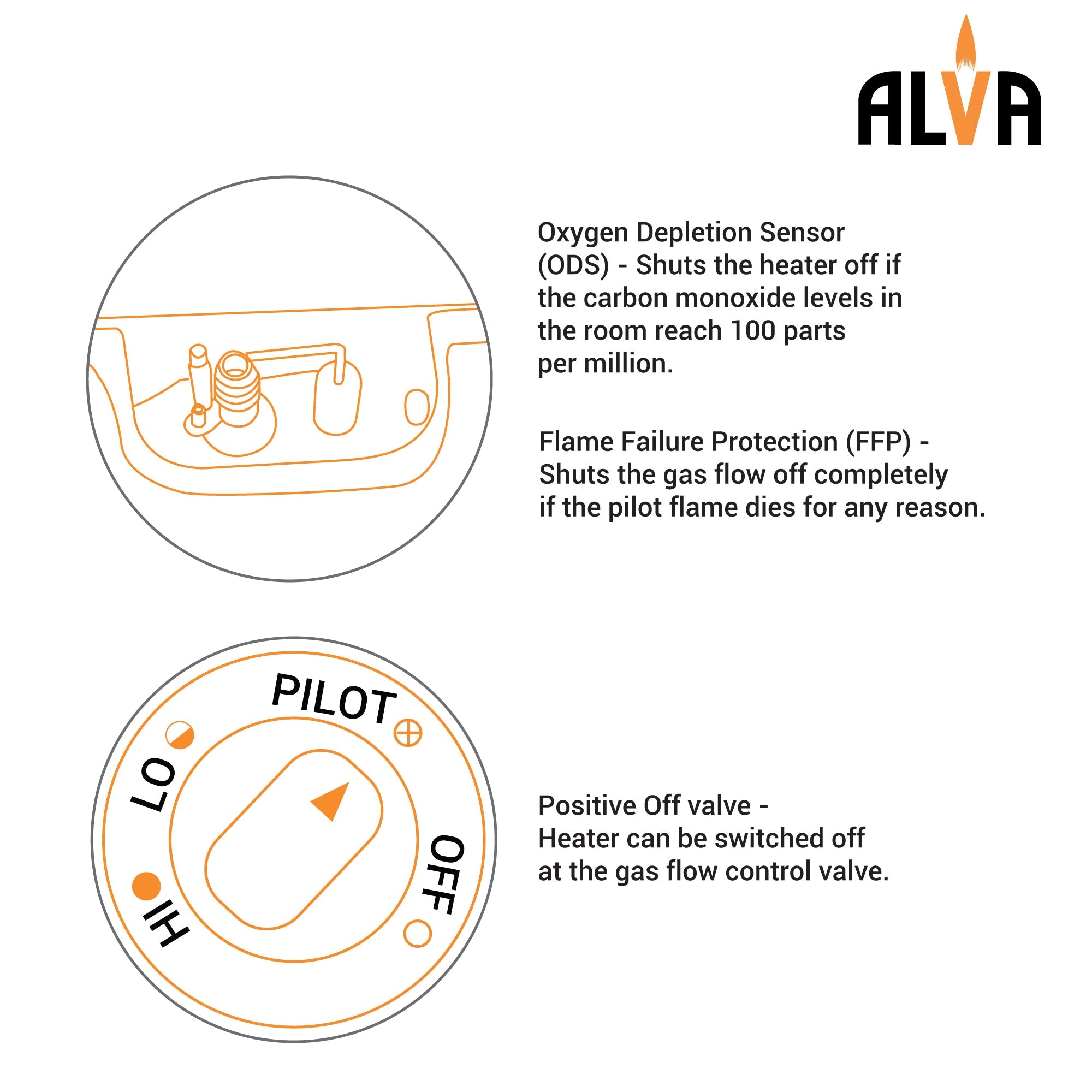 Log Fireplace Gas Heater 520mm Wide