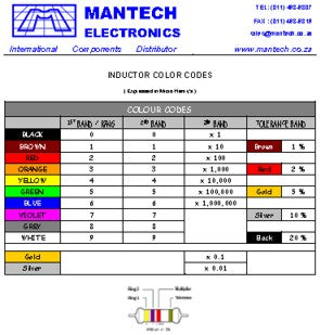 Inductor Colour Code Chart Ind Chart 1