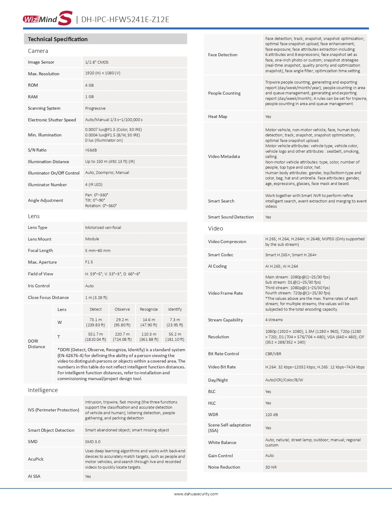 Dahua Cylindrical 2MP 5-60MM Moto Lens 150M IR POE SD Slot VCA W/Audio
