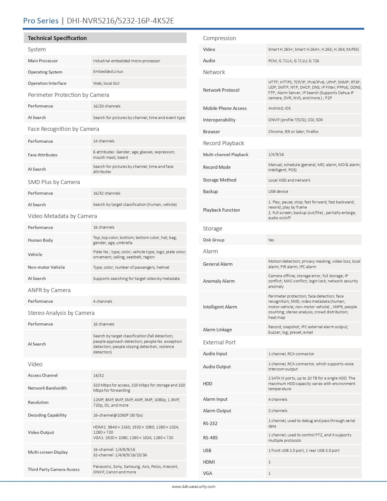 Dahua 16CH NVR 320MBPS 2 SATA Slots 16CH POE, EPOE Excl HDD Wizesense