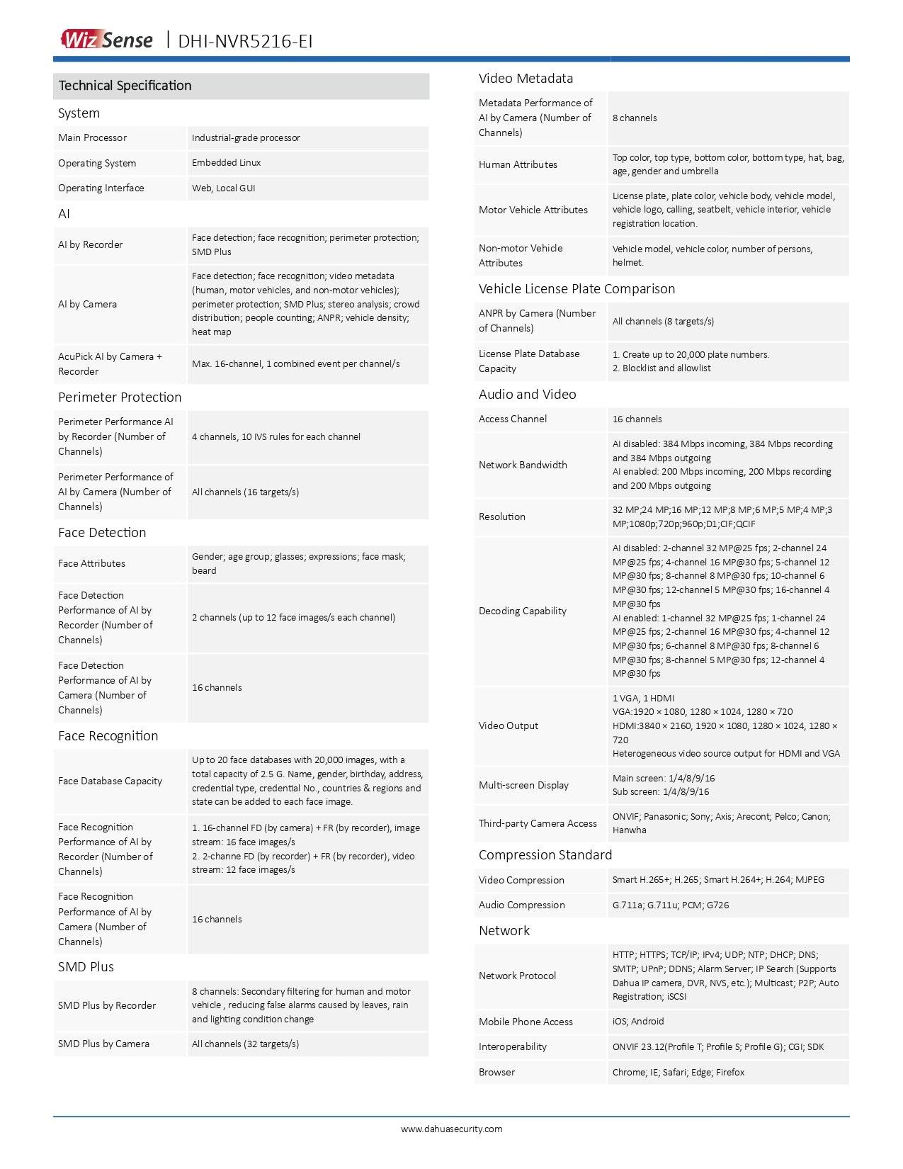 Dahua 16CH NVR 384MBPS 2 SATA Slots NO POE Excl HDD Wizesense