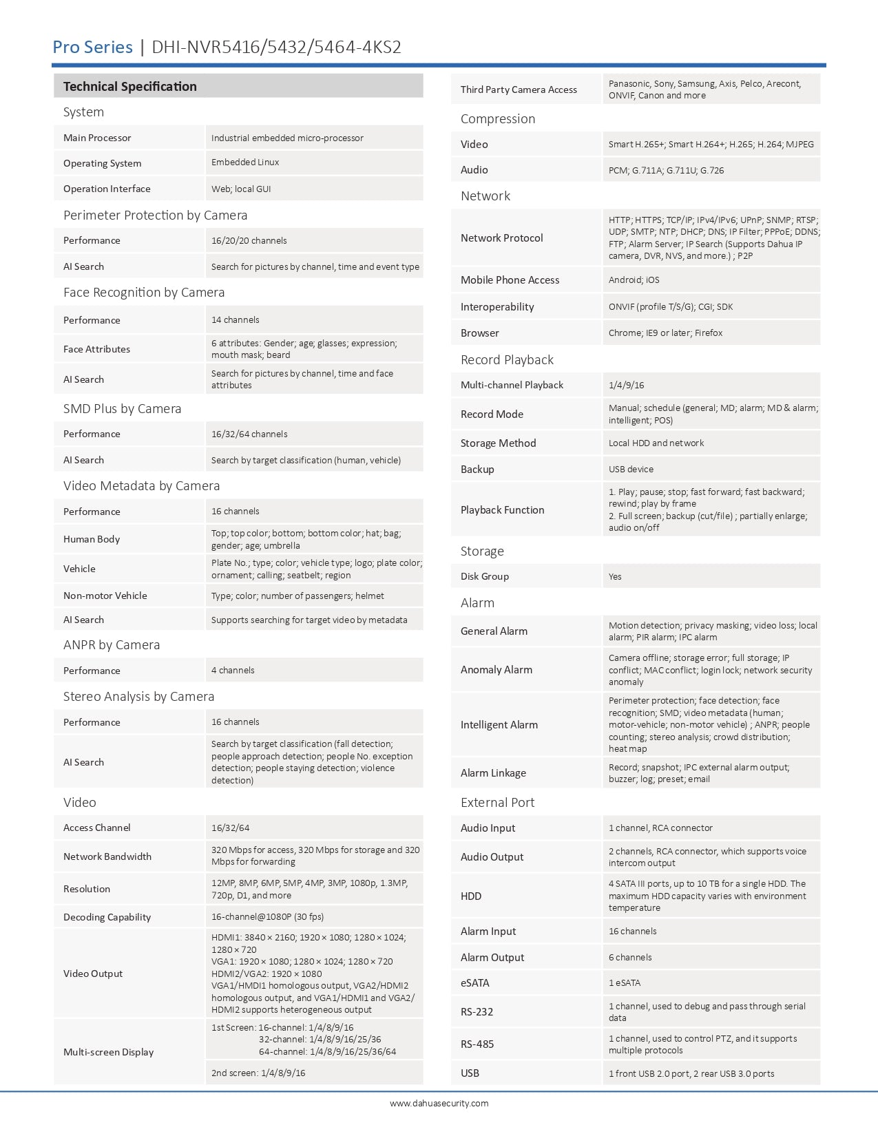 Dahua 64CH NVR 384MBPS 4 SATA Slots 64CH Excl HDD Wizsense