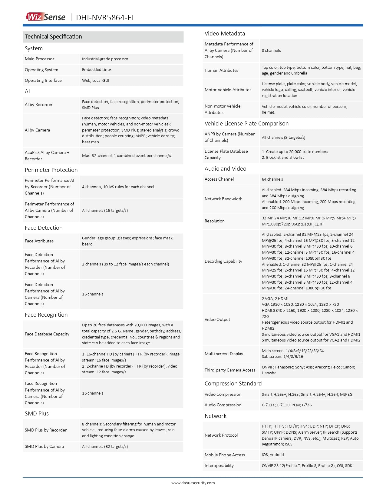 Dahua 64CH NVR 384MBPS 8 SATA Slots 64CH Excl HDD Wizsense