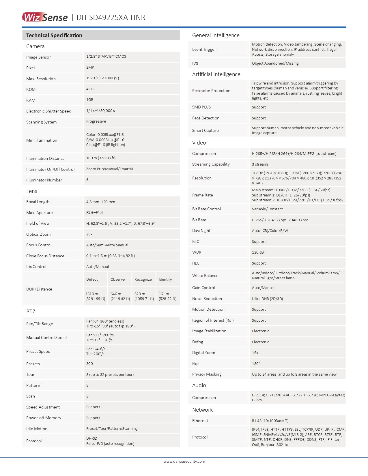 Dahua AI PTZ 2MP 25X OPT Zoom 100M IR + SD SLOT POE+ / 12V DC (EXCL PSU) VCA