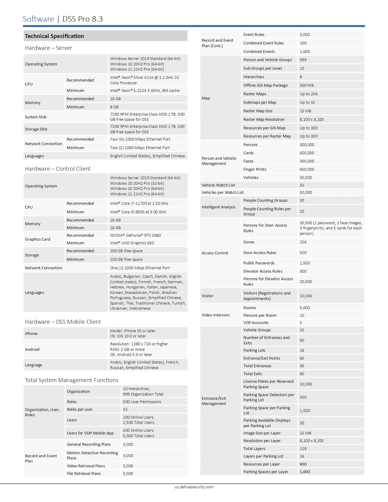 Dahua DSS PRO8 License