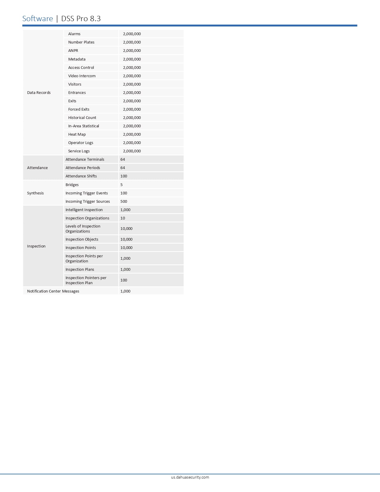 Dahua DSS PRO8 License