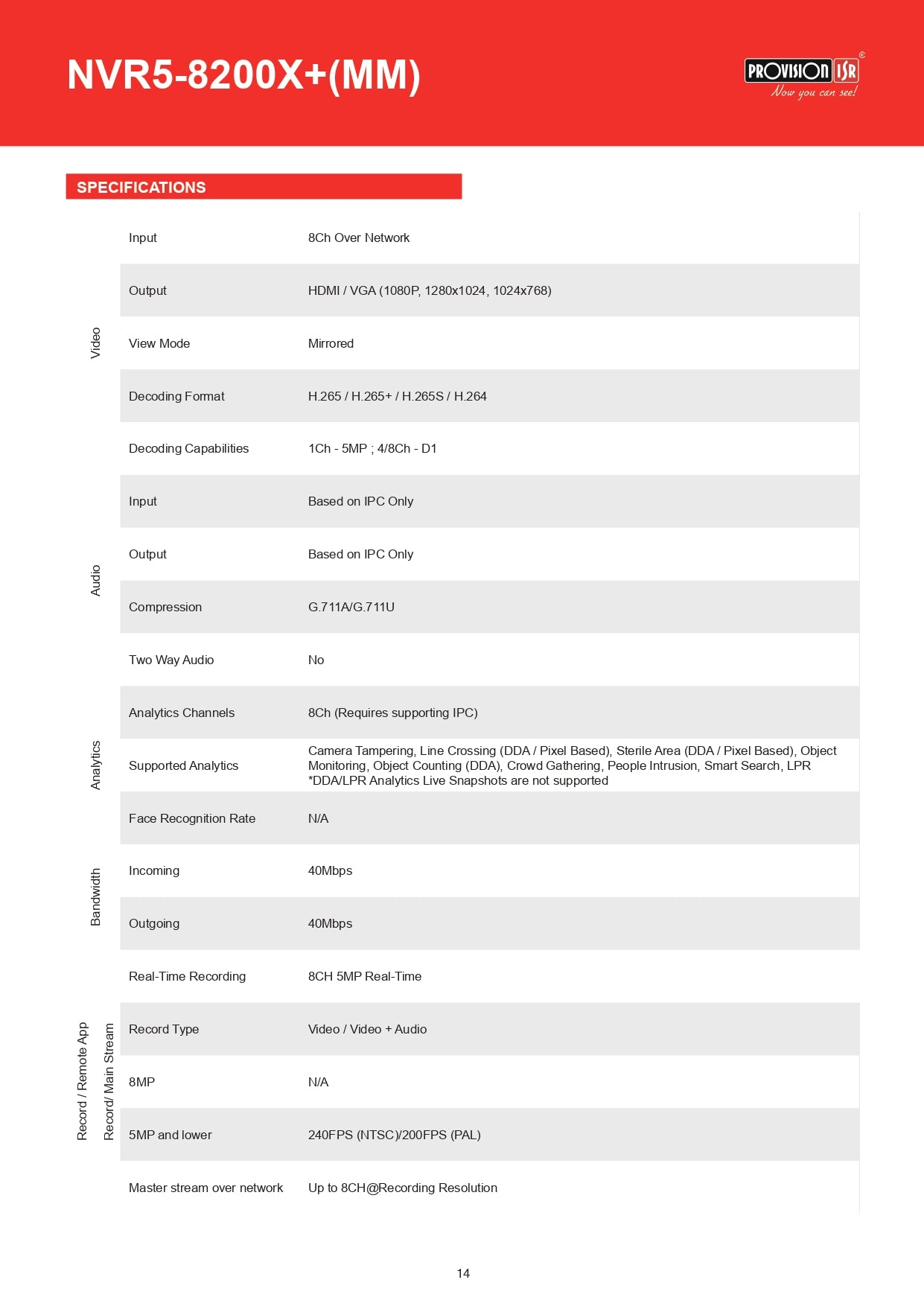Provision NVR 8CH 5MP 1 SATA NO POE