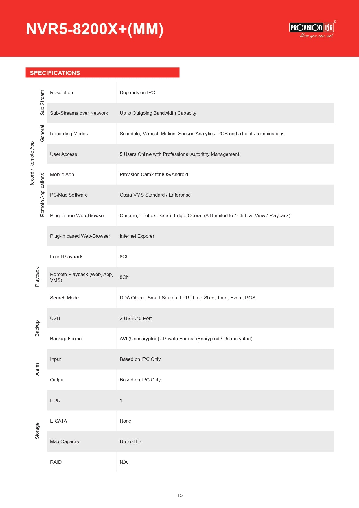 Provision NVR 8CH 5MP 1 SATA NO POE