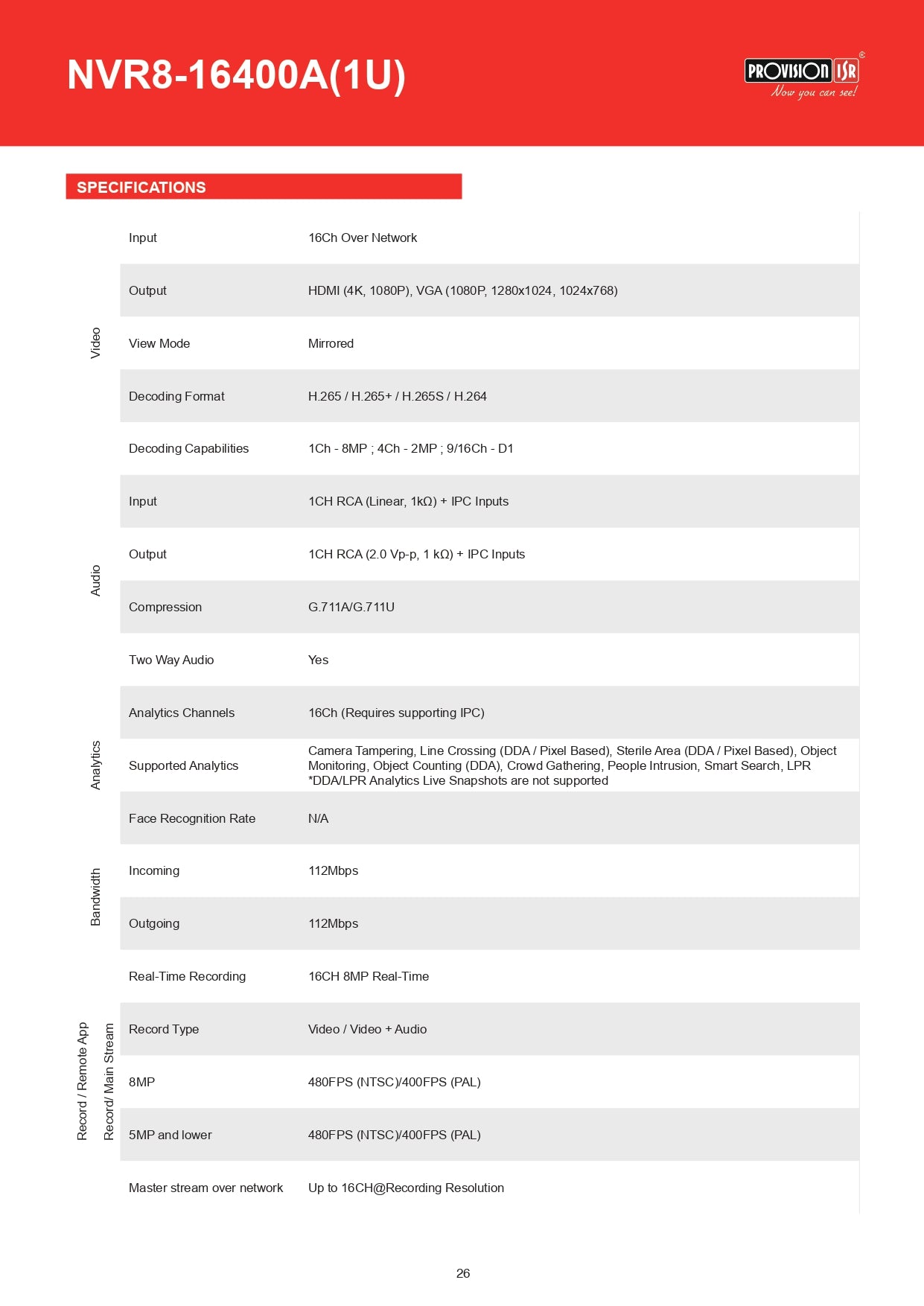 Provision NVR 16CH 8MP 2 SATA No POE  Alarm