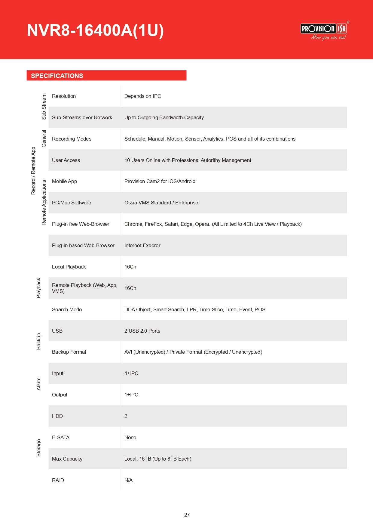 Provision NVR 16CH 8MP 2 SATA No POE  Alarm