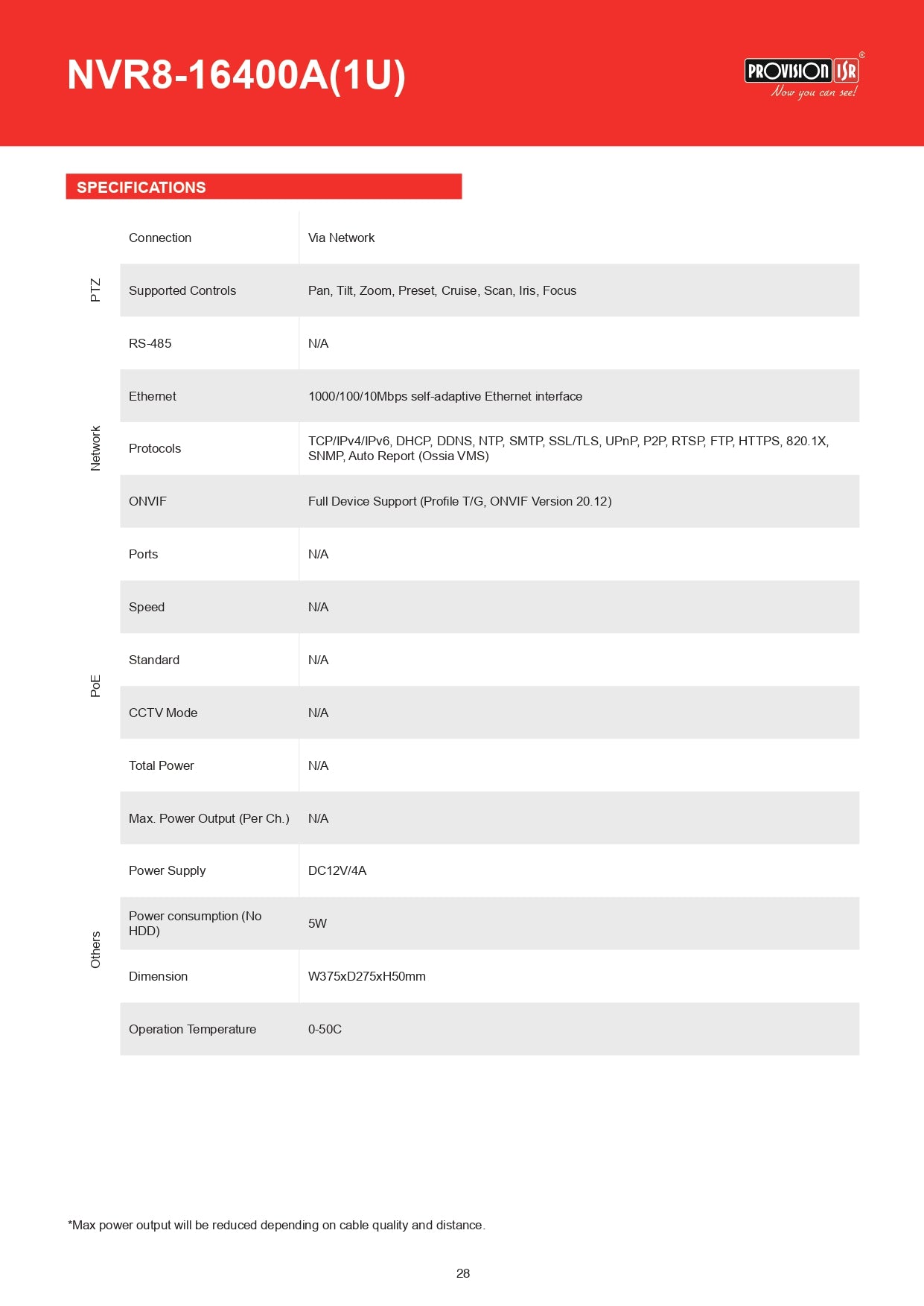 Provision NVR 16CH 8MP 2 SATA No POE  Alarm